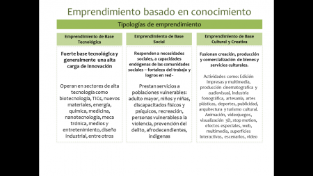 Temas para hacer nuestro proyecto de emprendimiento